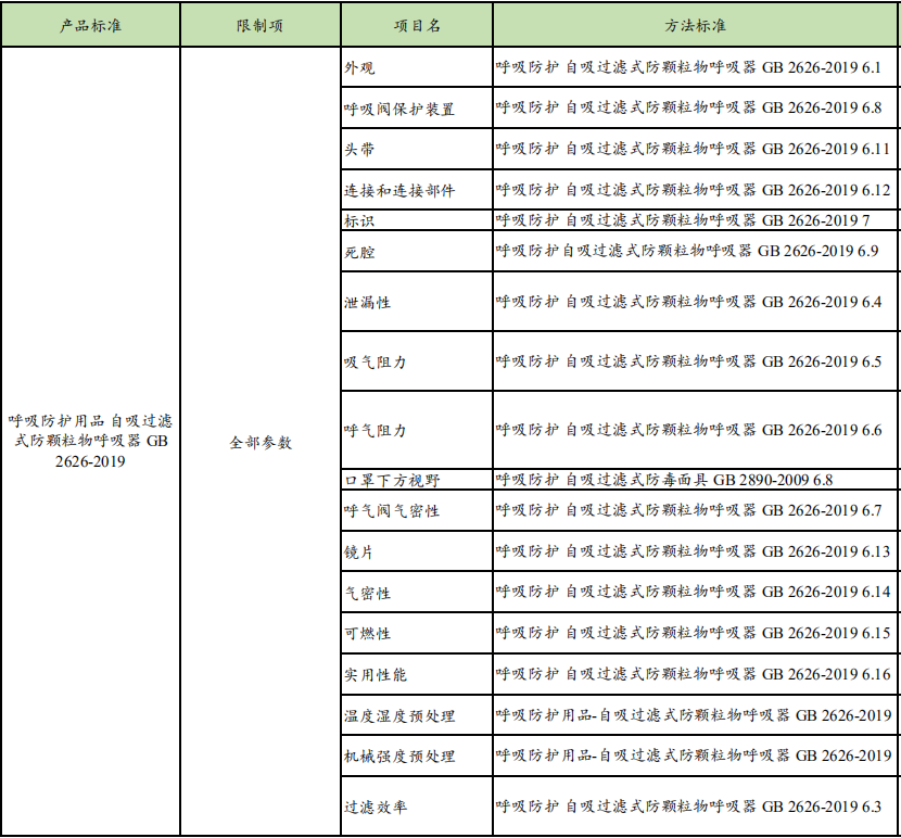 呼吸防护用品自吸过滤式防颗粒物呼吸器GB2626-2019(图1)